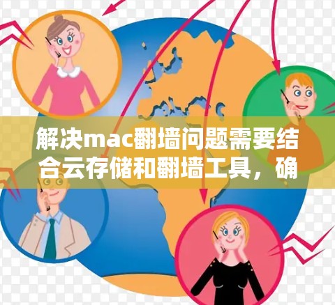 解决mac翻墙问题需要结合云存储和翻墙工具，确保文件安全传输。以下是一个详细的解决步骤和方法