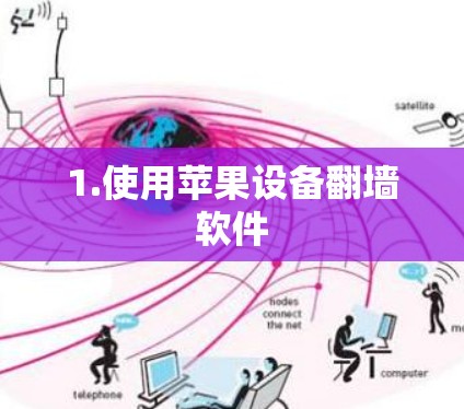 1.使用苹果设备翻墙软件