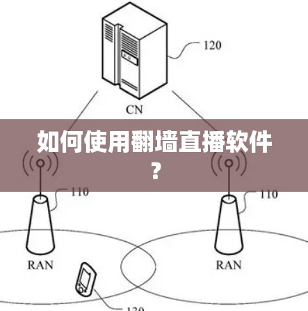 如何使用翻墙直播软件？